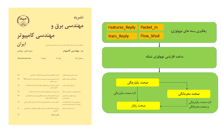 انتشار شماره زمستان مجلد کامپیوتر نشریه مهندسی برق و مهندسی کامپیوتر ایران