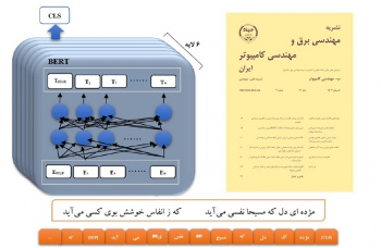 انتشار شماره تابستان مجلد کامپیوتر نشریه مهندسی برق و مهندسی کامپیوتر ایران