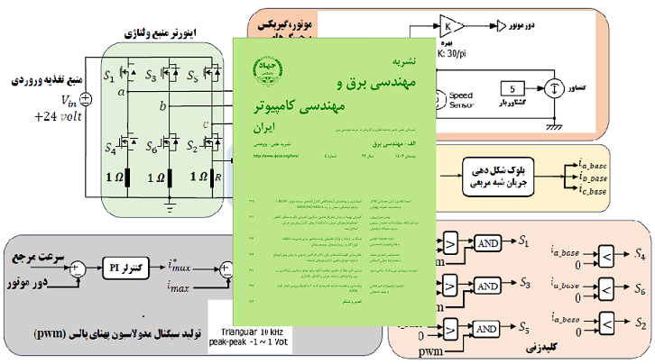 پژوهشکده برق جهاد دانشگاهی شماره زمستان از سال بیست و دوم «نشریه مهندسی برق و مهندسی کامپیوتر ایران، الف- مهندسی برق» را منتشر کرد.