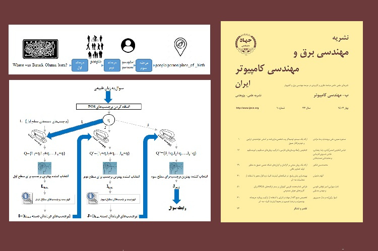 انتشار شماره نخستین نشریه مهندسی برق و مهندسی کامپیوتر ایران، ب- مهندسی کامپیوتر در سال ۱۴۰۴