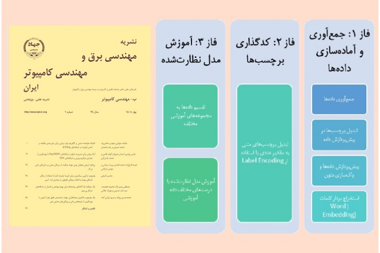 انتشار نخستین شماره سال 1405 مجلد کامپیوتر، نشریه مهندسی برق و مهندسی کامپیوتر ایران