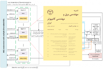 انتشار شماره پاییز مجلد کامپیوتر، نشریه مهندسی برق و مهندسی کامپیوتر ایران در سال ۱۴۰۳