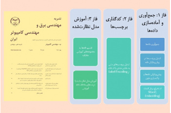 انتشار نخستین شماره سال 1405 مجلد کامپیوتر، نشریه مهندسی برق و مهندسی کامپیوتر ایران